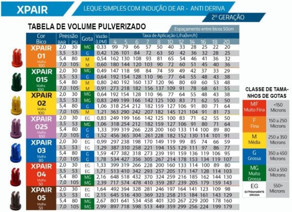 Bico Pulverização Leque Cerâmico Indu Ar Micron XPAIR 2 pcs - Imagem 4