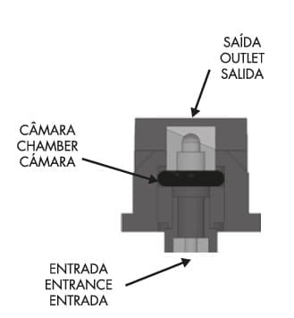 Bico de Pulverização Cerâmico Magnojet Ponta de Barra PB - Imagem 4