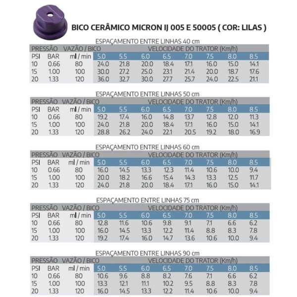 Bico Pulverização Cerâmico Micron Jato Sólido IJ Pacote 5pcs - Imagem 4