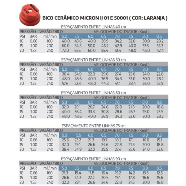 Bico Pulverização Cerâmico Micron Jato Sólido IJ Pacote 5pcs - Imagem 5
