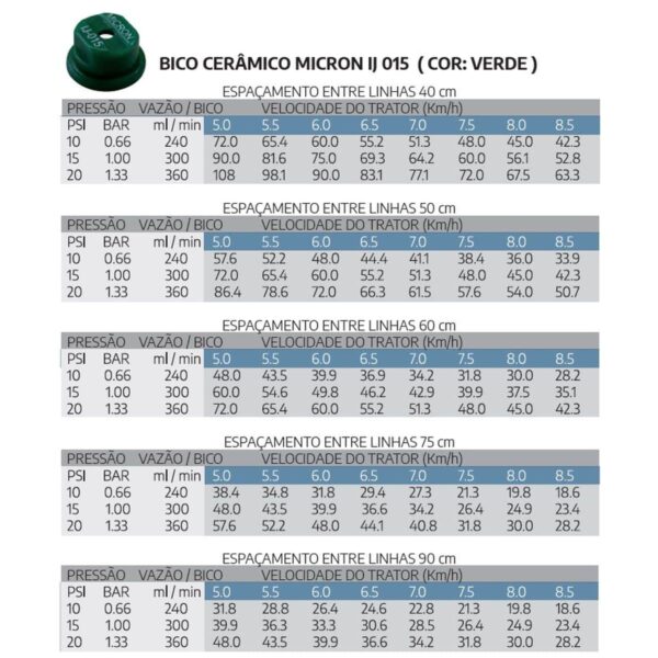 Bico Pulverização Cerâmico Micron Jato Sólido IJ Pacote 5pcs - Imagem 6