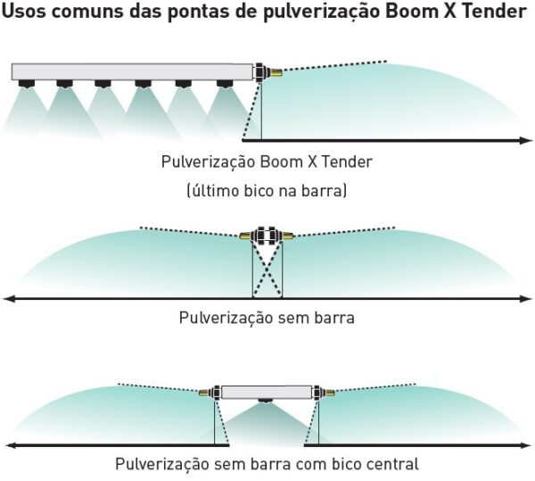 Bico de Pulverização Ponta de Barra XT Rosca Original Hypro - Imagem 3