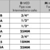 Adaptador Final Porta Bico Cano P/ Mangueira 2 pcs - Image 4