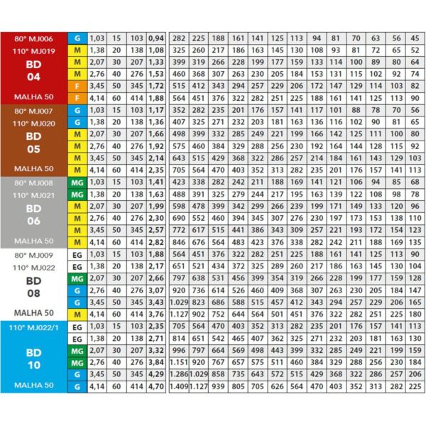 Bico Pulverização Cerâmico Baixa Deriva Leque BD110 10 pcs - Imagem 3