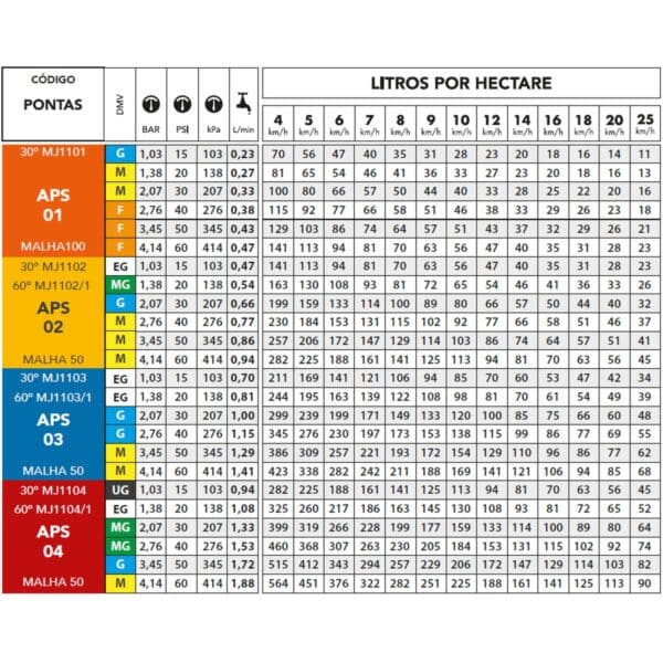 Bico Leque Pulverização Cerâmico Aplicação Seletiva APS - Imagem 4