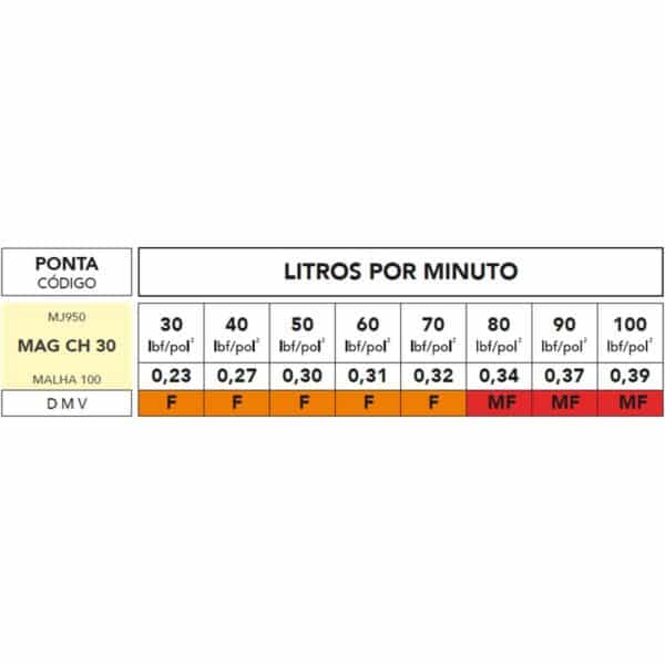 Bico Magnojet Cone Cheio 30 graus Branco MAGCH 30